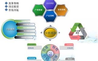 餐飲管理公司的核心業(yè)務(wù)職能